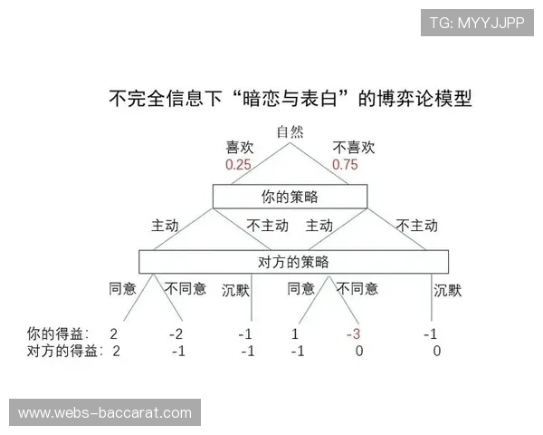 贝叶斯模型解析法甲比赛概率：主客场因素权重