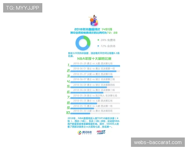 教育合作:NBA与某常春藤盟校联合推出体育管理线上证书项目